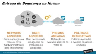 61 | © 2016, Palo Alto Networks. Confidential and Proprietary.
Complete SaaS Reporting
 