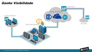 62 | © 2016, Palo Alto Networks. Confidential and Proprietary.
Controle o Uso APERTURE
GLOBALPROTECT
WILDFIRE
NEXT GEN FIREWALL
UNSANCTIONED
6 ADVERTISING
SANCTIONED
TOLERATED
CONSUMER
3
SANCTIONED
BUSINESS
 