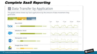 63 | © 2016, Palo Alto Networks. Confidential and Proprietary.
Physical ServersVirtualized Servers / Private Cloud
Hardware
Firewalls
Virtual Firewalls
Panorama:
Central management
of all PAN’s
REST API
External Network, WAN
Public Cloud
Hardware
Firewalls
Data Center Network
HA
Orchestration
- REST API
- OpenStack
- UCS Director
- Cisco ACI
- NUAGE
Wildfire
Cloud-Based
Threat Intelligence
ESXi, KVM, Hyper-V
SaaS
DropBox,
Box.com
Aperture
Secure Any Cloud
Ecossistema de segurança do Datacenter
 