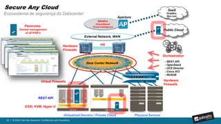 65 | © 2016, Palo Alto Networks. Confidential and Proprietary.
Why Palo Alto Networks?
Prevention
Zero-Day
Reduce Risk
Policy
Visibility
Remediation
Detection
Endpoint
Data Center
Mobility
BYOD Management
Vulnerability
Responsive
Exploit
Anti-Malware Forensics
Automation
Private Cloud
Public Cloud
Performance
Scalability
Platform
Segmentation
Applications
Users
Control
Agile
Perimeter
Integrated
Support
Web Security
Command-&-Control
Virtualization
Ecosystem
Context
Correlation
Services
People
Culture
Safe Enablement
Application
 