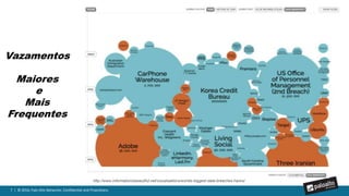 7 | © 2016, Palo Alto Networks. Confidential and Proprietary.
Detecção e Remediação Prevenção
Thinking
7 | © 2016, Palo Alto Networks. Confidential and Proprietary.
 