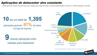 8 | © 2016, Palo Alto Networks. Confidential and Proprietary.8 | © 2016, Palo Alto Networks. Confidential and Proprietary.
Ciclo da Prevenção
..Controles adotados para prevenção de ameaças na plataforma da Palo Alto Networks
 