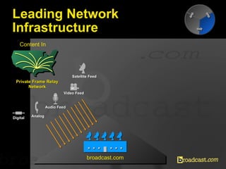 Leading Network  Infrastructure Private Frame Relay Network Content In broadcast.com Satellite Feed Video Feed Audio Feed ...