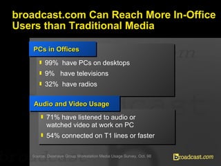 broadcast.com Can Reach More In-Office Users than Traditional Media PCs in Offices <ul><li>99%  have PCs on desktops </li>...