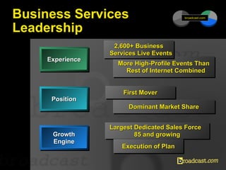 Business Services Leadership More High-Profile Events Than Rest of Internet Combined Experience 2,600+ Business Services L...