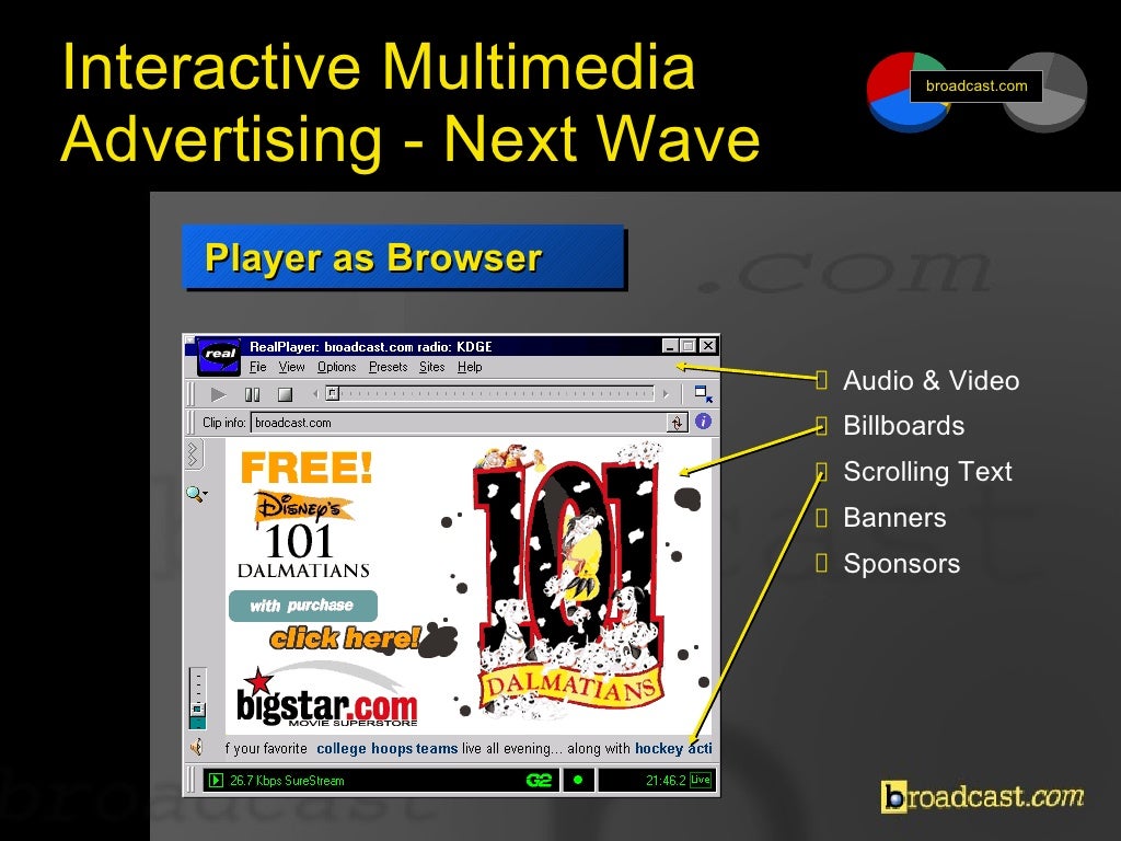 Interactive Multimedia Advertising Next
