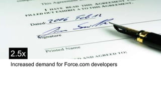 2.5x
Increased demand for Force.com developers
 