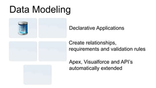 Data Modeling
            Declarative Applications

            Create relationships,
            requirements and validation rules

            Apex, Visualforce and API’s
            automatically extended
 
