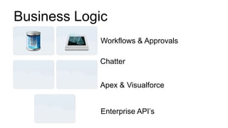 Business Logic
            Workflows & Approvals

            Chatter


            Apex & Visualforce


            Enterprise API’s
 