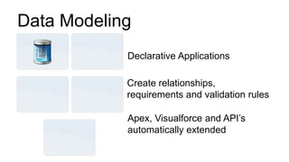 Data Modeling
            Declarative Applications

            Create relationships,
            requirements and validation rules

            Apex, Visualforce and API’s
            automatically extended
 