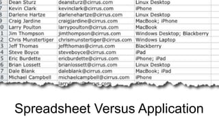 Spreadsheet Versus Application
 