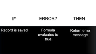 IF          ERROR?          THEN

Record is saved     Formula      Return error
                  evaluates to    message
                      true
 