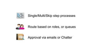 Single/Multi/Skip step processes


Route based on roles, or queues


Approval via emails or Chatter
 