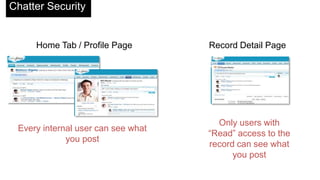 Chatter Security


     Home Tab / Profile Page        Record Detail Page




                                      Only users with
 Every internal user can see what
                                    “Read” access to the
             you post
                                    record can see what
                                          you post
 