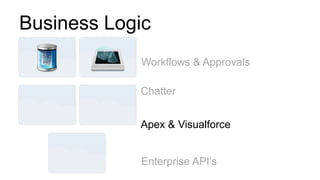 Business Logic
            Workflows & Approvals

            Chatter


            Apex & Visualforce


            Enterprise API’s
 