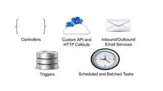 Controllers          Custom API and    Inbound/Outbound
                      HTTP Callouts      Email Services




          Triggers          Scheduled and Batched Tasks
 