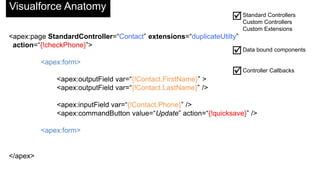 Visualforce Anatomy
                                                                   StandardControllers
                                                                    Custom
                                                                             Controllers

                                                                       Custom Extensions
<apex:page StandardController=“Contact” extensions=“duplicateUtilty”
 action=“{!checkPhone}”>
                                                                   Data bound components
          <apex:form>
                                                                   Controller Callbacks
              <apex:outputField var=“{!Contact.FirstName}” >
              <apex:outputField var=“{!Contact.LastName}” />

              <apex:inputField var=“{!Contact.Phone}” />
              <apex:commandButton value=“Update” action=“{!quicksave}” />

          <apex:form>


</apex>
 
