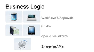 Business Logic
            Workflows & Approvals

            Chatter


            Apex & Visualforce


            Enterprise API’s
 