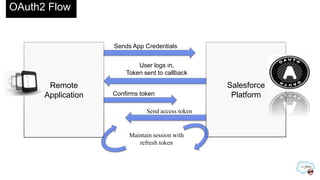 OAuth2 Flow


                    Sends App Credentials


                            User logs in,
                        Token sent to callback

       Remote                                      Salesforce
      Application   Confirms token                  Platform
                               Send access token


                         Maintain session with
                            refresh token
 
