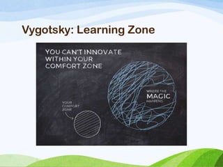 Vygotsky: Learning Zone
 