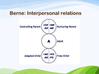 Berne: Interpersonal relations
 