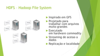 HDFS – Hadoop File System
 Inspirado em GFS
 Projetado para
trabalhar com arquivos
muito grandes
 Executado
em hardware commodity
 Streaming de acesso a
dados
 Replicação e localidade
 