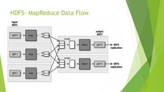 HDFS- MapReduce Data Flow
 
