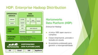 HDP: Enterprise Hadoop Distribution
Hortonworks
Data Platform (HDP)
Enterprise Hadoop
 A única 100% open source e
completa
 Classe empresarial, provado e
testado em escala
 Ecossistema endossado para
garantir a interoperabilidade
 