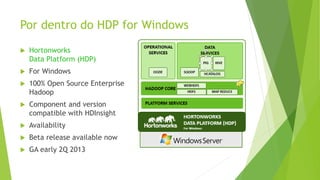 Por dentro do HDP for Windows
 Hortonworks
Data Platform (HDP)
 For Windows
 100% Open Source Enterprise
Hadoop
 Component and version
compatible with HDInsight
 Availability
 Beta release available now
 GA early 2Q 2013
 