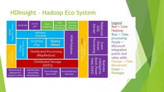 HDInsight – Hadoop Eco System
 