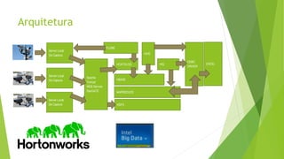 Arquitetura
ODBC
DRIVER
HBASE
HDFS
HCATOLOG
MAPREDUCE
HIVE
PIG
Apache
Tomcat
WEB Service
StarGATE
EXCEL
FLUME
Server Local
De Captura
Server Local
De Captura
Server Local
De Captura
 