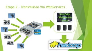 Etapa 2 – Transmissão Via WebServices
 
