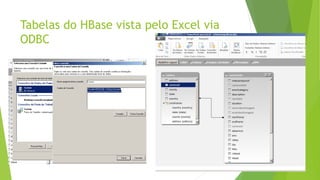 Tabelas do HBase vista pelo Excel via
ODBC
 