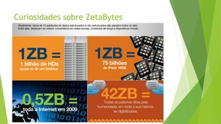 Curiosidades sobre ZetaBytes
 