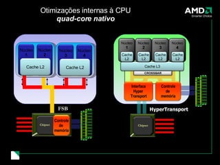 Otimizações internas à CPU quad-core nativo FSB HyperTransport Arquitetura convencional Arquitetura AMD64 Cache L3 PCI / PCI-e PCI / PCI-e Chipset Chipset Controle de  memória Controle de  memória Interface Hyper  Transport Núcleo 1 Núcleo 2 Núcleo 1 Cache L2 CROSSBAR Núcleo 3 Núcleo 4 Cache L2 Cache L2 Núcleo 2 Cache L2 Núcleo 3 Cache L2 Núcleo 4 Cache L2 