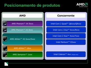Posicionamento de produtos AMD AMD Athlon™ X2 6xxx/5xxx AMD Sempron™ 1xxx AMD Athlon™ 16xx Concorrente Intel Core 2 Quad™ Q6xxx/Q9xxx Intel Core 2 Duo™ 4xxx/7xxx Intel Celeron™ 4xx   (Single-core) Intel Core 2 Duo™ 6xxx/8xxx Intel Pentium™ E2xxx AMD Phenom™ X4 9xxx AMD Phenom™ X3 8xxx  