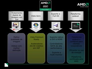Chipset AMD 690 Tratamento digital de imagem em IGP Vista Aero Suporte a  Full HD Plataforma estável Melhor qualidade de imagem Vídeos com melhor definição Vista Premium Ready Aceleradores 2D/3D inéditos em IGP Suporte nativo a DVI e HDMI Controladores SATA de alta performance Suporte a multi-monitor Plataforma estável e confiável para clientes corporativos Eficiente no uso de energia Plataforma certificada pela AMD 