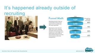 RECRUITING OPTIMIZATION ROADSHOW #ROSHOW 15
It’s happened already outside of
recruiting
 