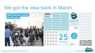 RECRUITING OPTIMIZATION ROADSHOW #ROSHOW 15
We got the idea back in March
 