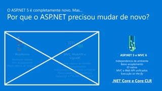 Por que o ASP.NET precisou mudar de novo?
Webforms
Abstração pesada
Alto acoplamento
Dependência de ambiente
...
MVC, WebAPI e
SignalR
Primeira ruptura de modelo
Baixo acoplamento
Independência parcial de ambiente
Preocupação com arquitetura
Javascript e CSS não obstrusivos
...
ASP.NET 5 e MVC 6
Independencia de ambiente
Baixo acoplamento
ID nativa
MVC e Web API unificados
Execução on the fly
.NET Core e Core CLR
 