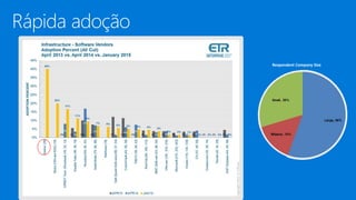 Respondent Company Size
 