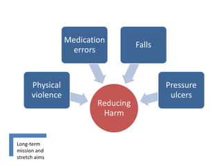 Long-term
mission and
stretch aims
 