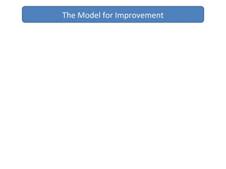 The Model for Improvement
 