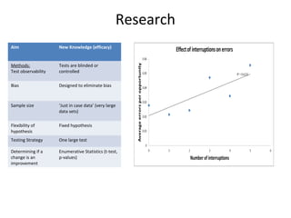 Research
Aim New Knowledge (efficacy)
Methods:
Test observability
Tests are blinded or
controlled
Bias Designed to eliminate bias
Sample size ‘Just in case data’ (very large
data sets)
Flexibility of
hypothesis
Fixed hypothesis
Testing Strategy One large test
Determining if a
change is an
improvement
Enumerative Statistics (t-test,
p-values)
 