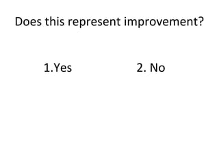 Does this represent improvement?
1.Yes 2. No
 