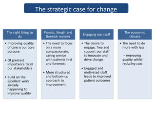 The strategic case for change
 