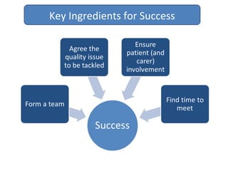 Key Ingredients for Success
 