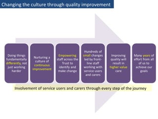 Changing the culture through quality improvement
Involvement of service users and carers through every step of the journey
 