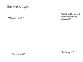 The PDSA Cycle
“What will happen if
we try something
different?”
“Let’s try it!”
“Did it work?”
“What’s next? ”
 
