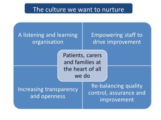 The culture we want to nurture
 